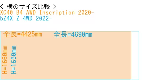 #XC40 B4 AWD Inscription 2020- + bZ4X Z 4WD 2022-